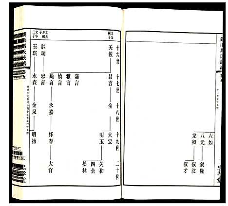 [马]锡山马氏统谱 (江苏) 锡山马氏统谱_五.pdf