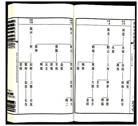 [马]锡山马氏统谱 (江苏) 锡山马氏统谱_五.pdf