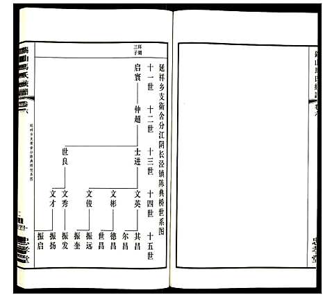 [马]锡山马氏统谱 (江苏) 锡山马氏统谱_六.pdf