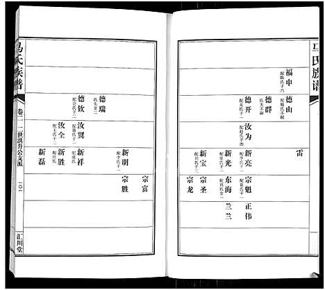 [马]马氏族谱_2卷-桃林马氏三修家谱 (江苏) 马氏家谱_二.pdf