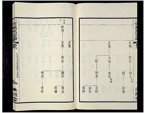 [马]马氏宗谱_14卷_含卷首-三官马氏宗谱 (江苏) 马氏家谱_五.pdf