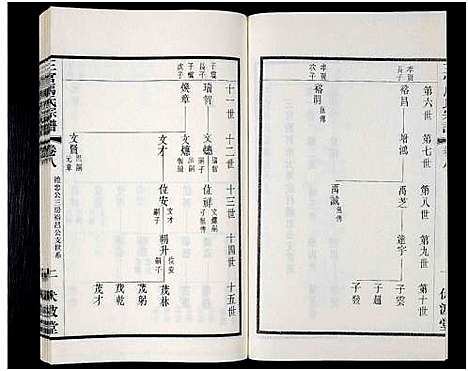 [马]马氏宗谱_14卷_含卷首-三官马氏宗谱 (江苏) 马氏家谱_七.pdf