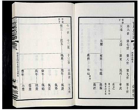 [马]马氏宗谱_14卷_含卷首-三官马氏宗谱 (江苏) 马氏家谱_八.pdf