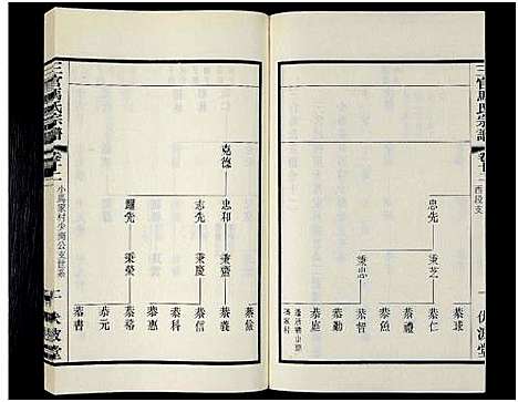 [马]马氏宗谱_14卷_含卷首-三官马氏宗谱 (江苏) 马氏家谱_十二.pdf