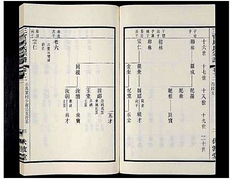 [马]马氏宗谱_14卷_含卷首-三官马氏宗谱 (江苏) 马氏家谱_十二.pdf