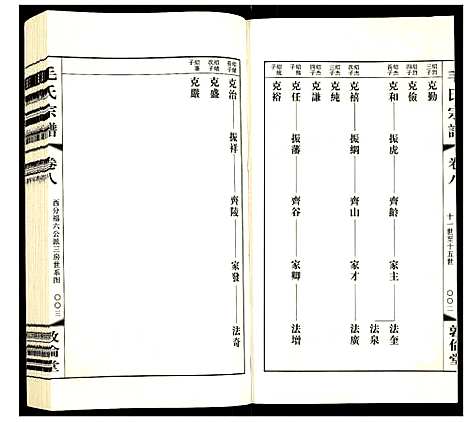 [毛]毛氏宗谱 (江苏) 毛氏家谱_九.pdf