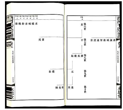 [毛]西河毛氏宗谱 (江苏) 西河毛氏家谱_四.pdf