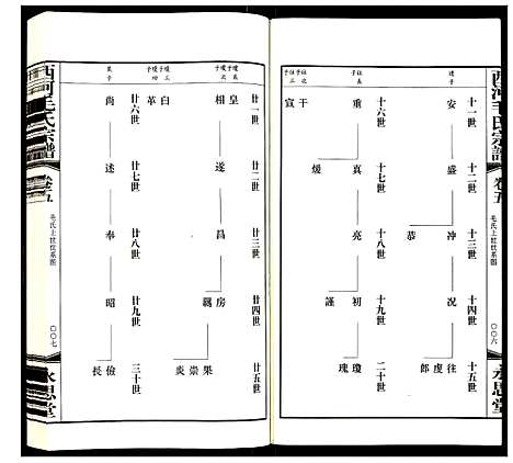 [毛]西河毛氏宗谱 (江苏) 西河毛氏家谱_四.pdf