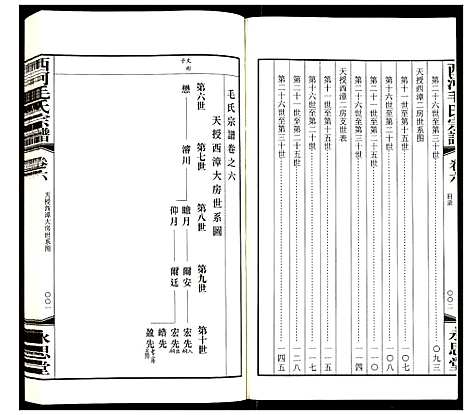 [毛]西河毛氏宗谱 (江苏) 西河毛氏家谱_五.pdf