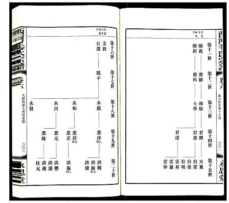 [毛]西河毛氏宗谱 (江苏) 西河毛氏家谱_五.pdf