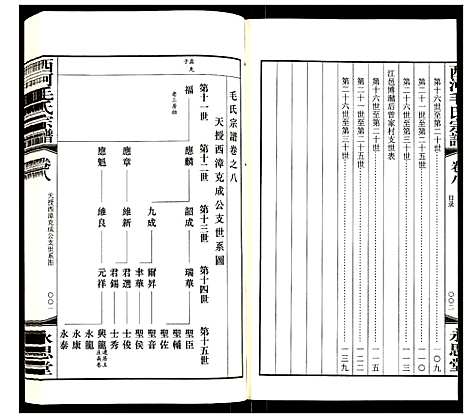 [毛]西河毛氏宗谱 (江苏) 西河毛氏家谱_七.pdf