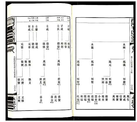 [毛]西河毛氏宗谱 (江苏) 西河毛氏家谱_七.pdf
