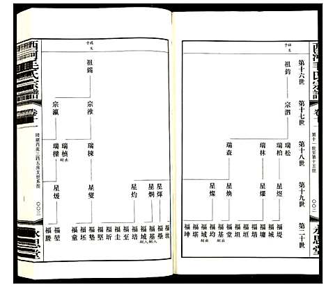 [毛]西河毛氏宗谱 (江苏) 西河毛氏家谱_十.pdf