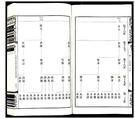 [毛]西河毛氏宗谱 (江苏) 西河毛氏家谱_十一.pdf