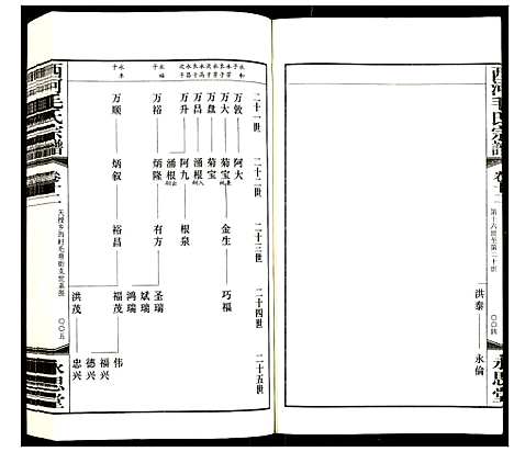 [毛]西河毛氏宗谱 (江苏) 西河毛氏家谱_十一.pdf