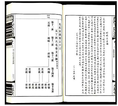 [毛]西河毛氏宗谱 (江苏) 西河毛氏家谱_十二.pdf