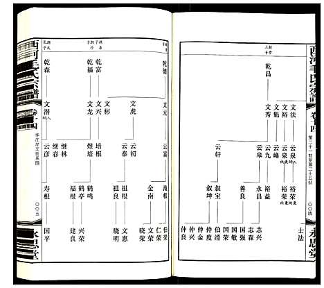 [毛]西河毛氏宗谱 (江苏) 西河毛氏家谱_十三.pdf