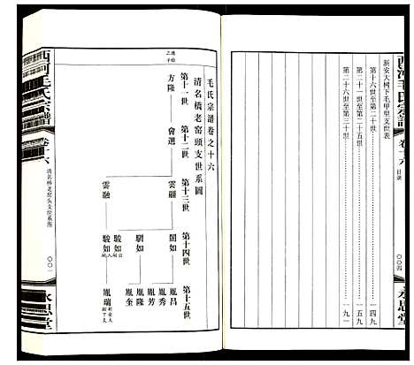 [毛]西河毛氏宗谱 (江苏) 西河毛氏家谱_十五.pdf