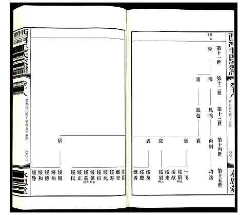 [毛]西河毛氏宗谱 (江苏) 西河毛氏家谱_十七.pdf