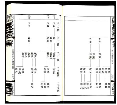 [毛]西河毛氏宗谱 (江苏) 西河毛氏家谱_十七.pdf