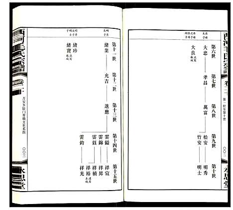 [毛]西河毛氏宗谱 (江苏) 西河毛氏家谱_十九.pdf