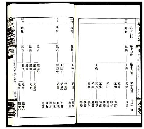 [毛]西河毛氏宗谱 (江苏) 西河毛氏家谱_十九.pdf