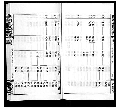 [毛]西河毛氏宗谱_20卷 (江苏) 西河毛氏家谱_五.pdf