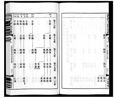 [毛]西河毛氏宗谱_20卷 (江苏) 西河毛氏家谱_七.pdf