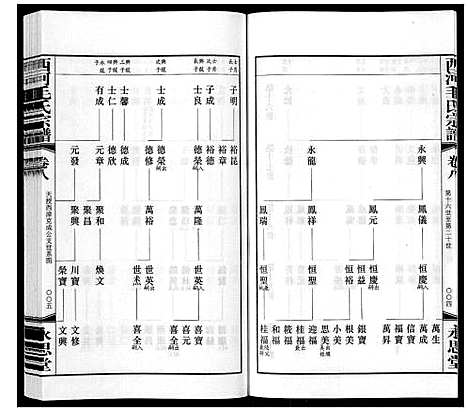 [毛]西河毛氏宗谱_20卷 (江苏) 西河毛氏家谱_七.pdf