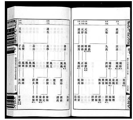 [毛]西河毛氏宗谱_20卷 (江苏) 西河毛氏家谱_十.pdf