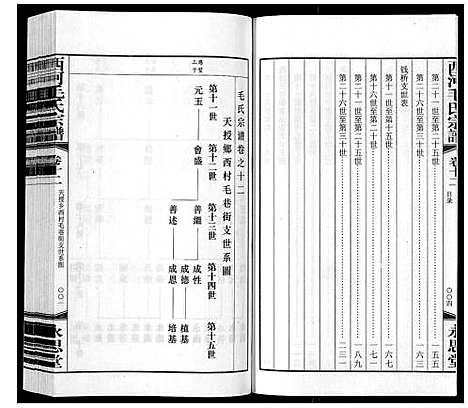 [毛]西河毛氏宗谱_20卷 (江苏) 西河毛氏家谱_十一.pdf