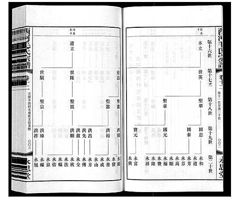 [毛]西河毛氏宗谱_20卷 (江苏) 西河毛氏家谱_十一.pdf