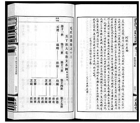 [毛]西河毛氏宗谱_20卷 (江苏) 西河毛氏家谱_十二.pdf