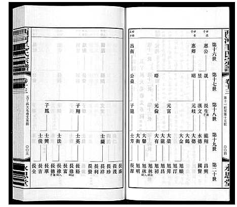 [毛]西河毛氏宗谱_20卷 (江苏) 西河毛氏家谱_十二.pdf