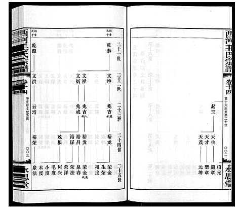 [毛]西河毛氏宗谱_20卷 (江苏) 西河毛氏家谱_十三.pdf