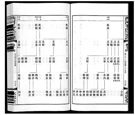 [毛]西河毛氏宗谱_20卷 (江苏) 西河毛氏家谱_十三.pdf