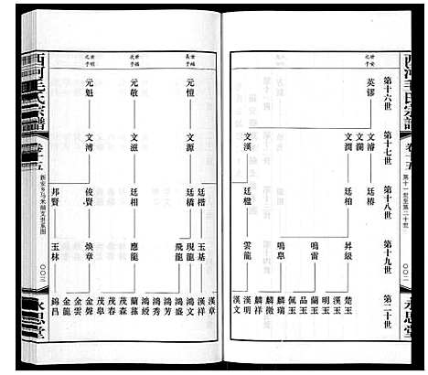 [毛]西河毛氏宗谱_20卷 (江苏) 西河毛氏家谱_十四.pdf