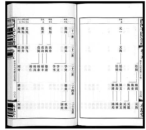 [毛]西河毛氏宗谱_20卷 (江苏) 西河毛氏家谱_十四.pdf