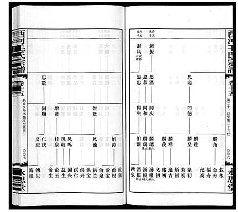 [毛]西河毛氏宗谱_20卷 (江苏) 西河毛氏家谱_十四.pdf