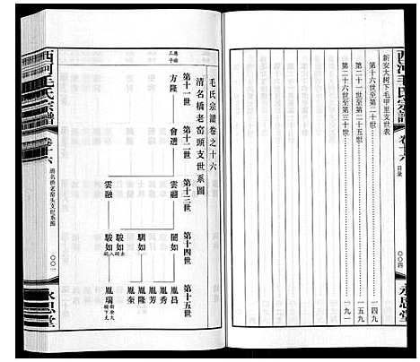 [毛]西河毛氏宗谱_20卷 (江苏) 西河毛氏家谱_十五.pdf