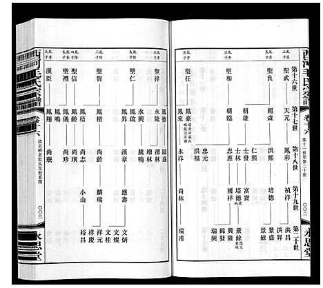 [毛]西河毛氏宗谱_20卷 (江苏) 西河毛氏家谱_十五.pdf