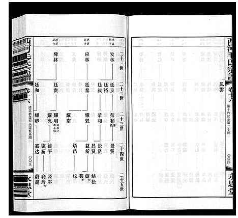 [毛]西河毛氏宗谱_20卷 (江苏) 西河毛氏家谱_十五.pdf