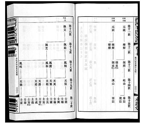 [毛]西河毛氏宗谱_20卷 (江苏) 西河毛氏家谱_十六.pdf