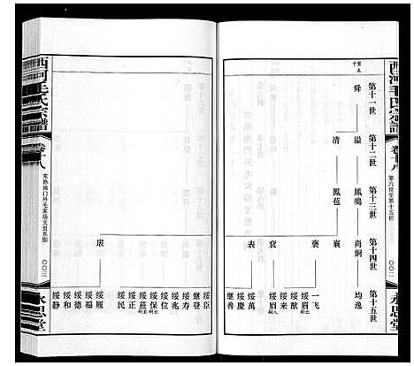 [毛]西河毛氏宗谱_20卷 (江苏) 西河毛氏家谱_十七.pdf