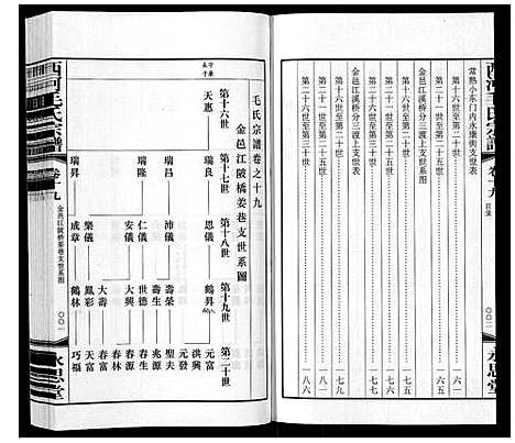 [毛]西河毛氏宗谱_20卷 (江苏) 西河毛氏家谱_十八.pdf