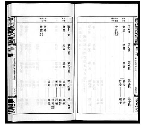 [毛]西河毛氏宗谱_20卷 (江苏) 西河毛氏家谱_十九.pdf