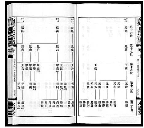 [毛]西河毛氏宗谱_20卷 (江苏) 西河毛氏家谱_十九.pdf