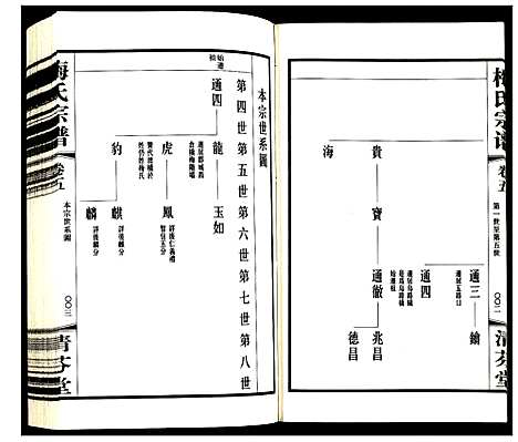 [梅]梅氏宗谱 (江苏) 梅氏家谱_五.pdf