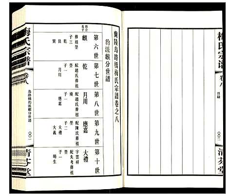 [梅]梅氏宗谱 (江苏) 梅氏家谱_八.pdf