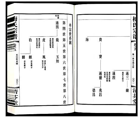 [梅]梅氏宗谱_10卷 (江苏) 梅氏家谱_五.pdf